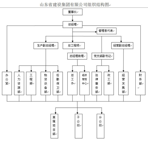 Z6尊龙·凯时(中国)-官方网站